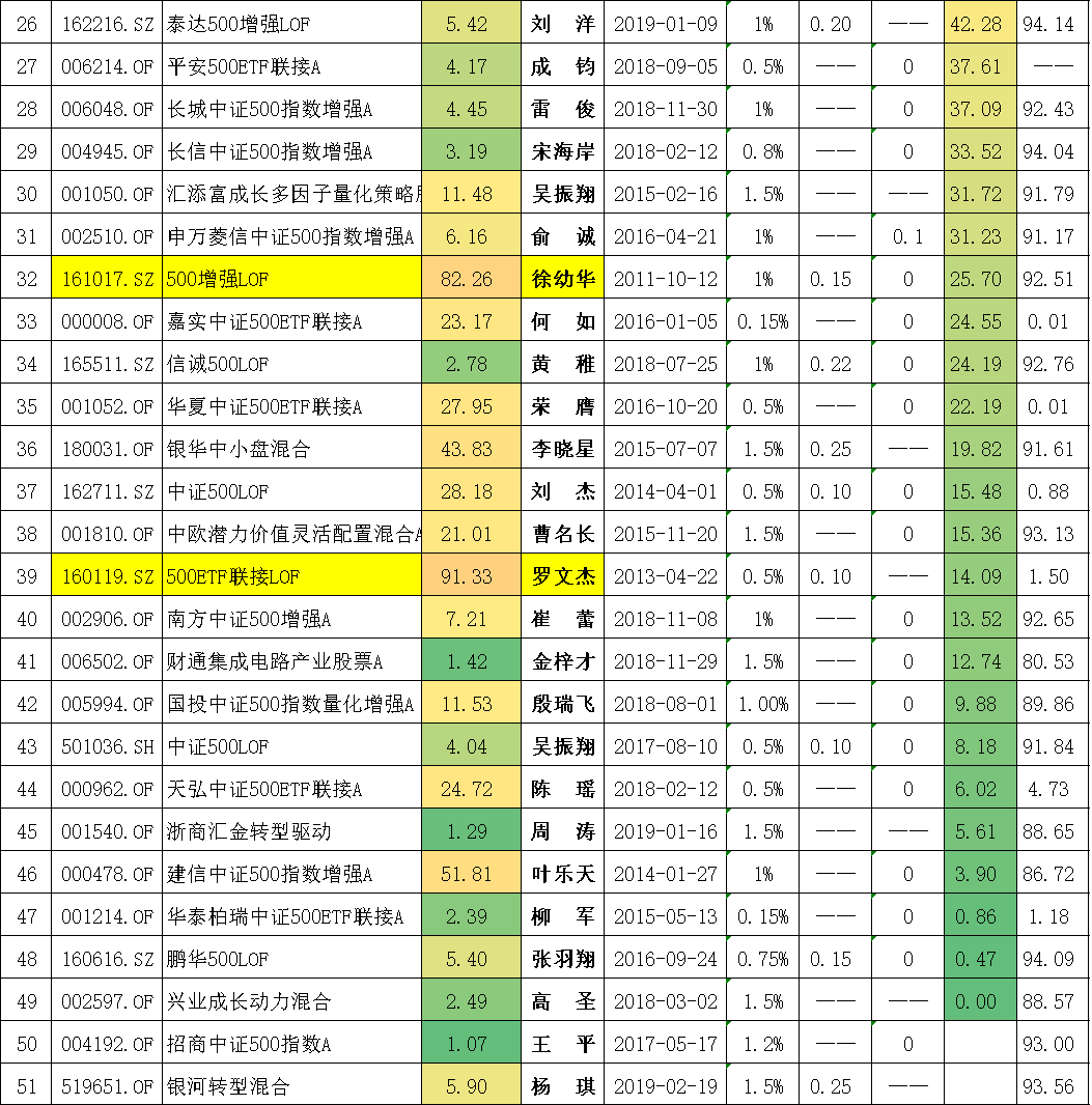 封闭式基金排行一览表（封闭式基金排行一览表下载）-第16张图片-芝麻交易所下载